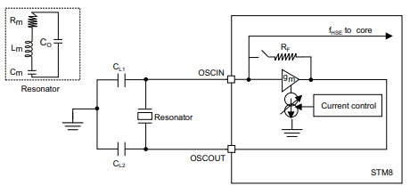 Бит 0 микроконтроллера STM8A 8 STM8AF6266TCX IC